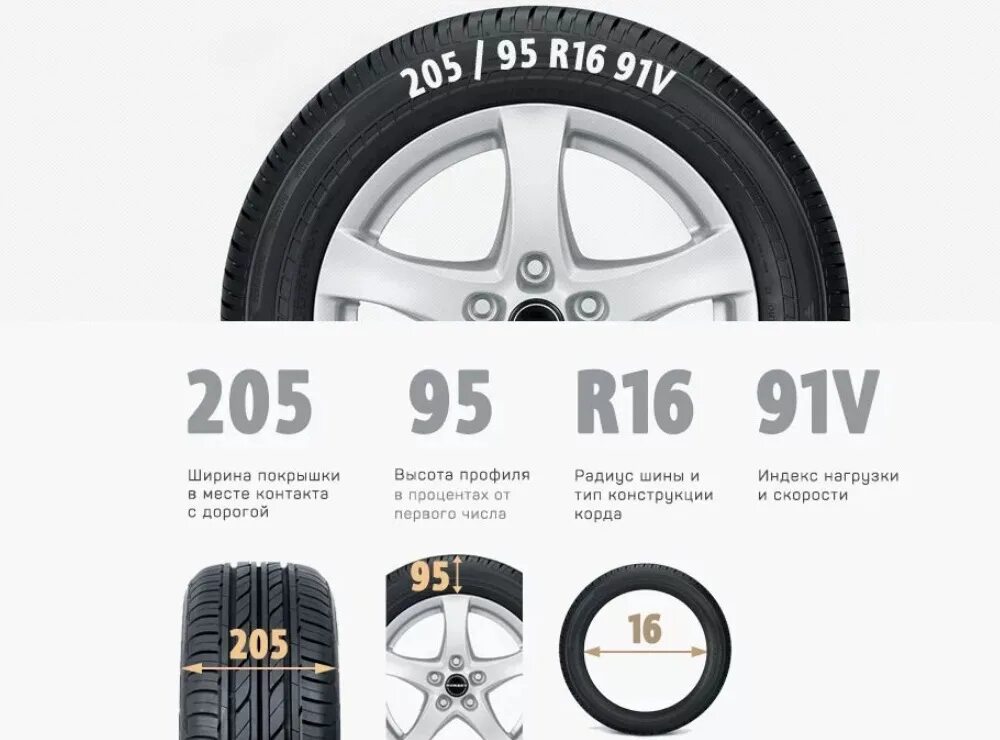 Параметры автошин расшифровка. Расшифровка параметров колесных шин. Расшифровка маркировки автошин 215/65 r16. Внешний диаметр покрышки 150/80 r12. Шины 205/55 r16 расшифровка.