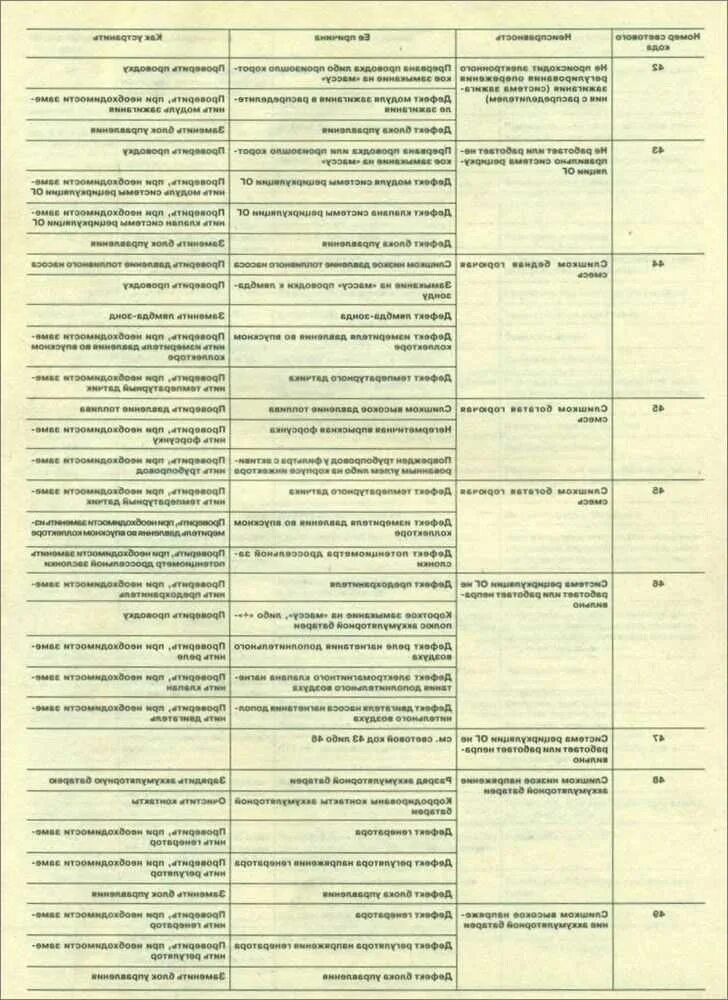 Ошибки опель зафира б 1.8