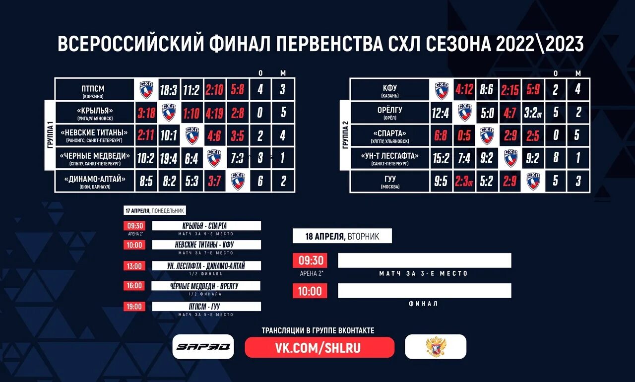 Расписание кхл плей офф 1 4 кубка. НХЛ плей-офф 2022-2023. Таблица НХЛ 2022-2023. Таблица плей офф. Сетка плей офф ВХЛ.