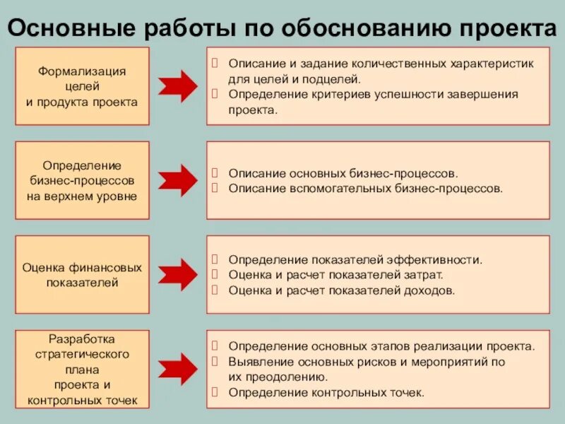 Контрольная точка определение