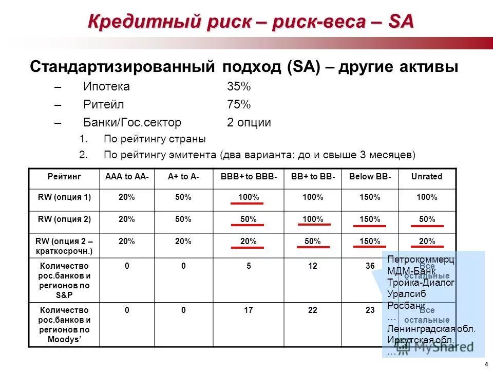 Факторы риска избыточной массы тела. Вес риска. Риски массе. Расчет оценки риска. Шкала оценки риска пролежней ватерлоу.