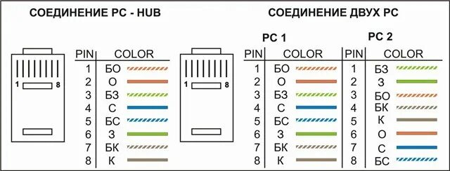 Сетевой разъем подключение. Кабель RG 45 схема подключения провода. Разъем rj45 расключение проводов. Схема подключения коннектора RJ-45. Обжать коннектор RJ-45 схема 4 жилы.