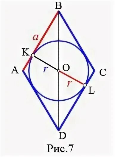 Площадь ромба через вписанную окружность. Окружность вписанная в ромб. Площадь ромба через радиус вписанной окружности. Ромб в круге. Можно ли вписать в любой ромб окружность