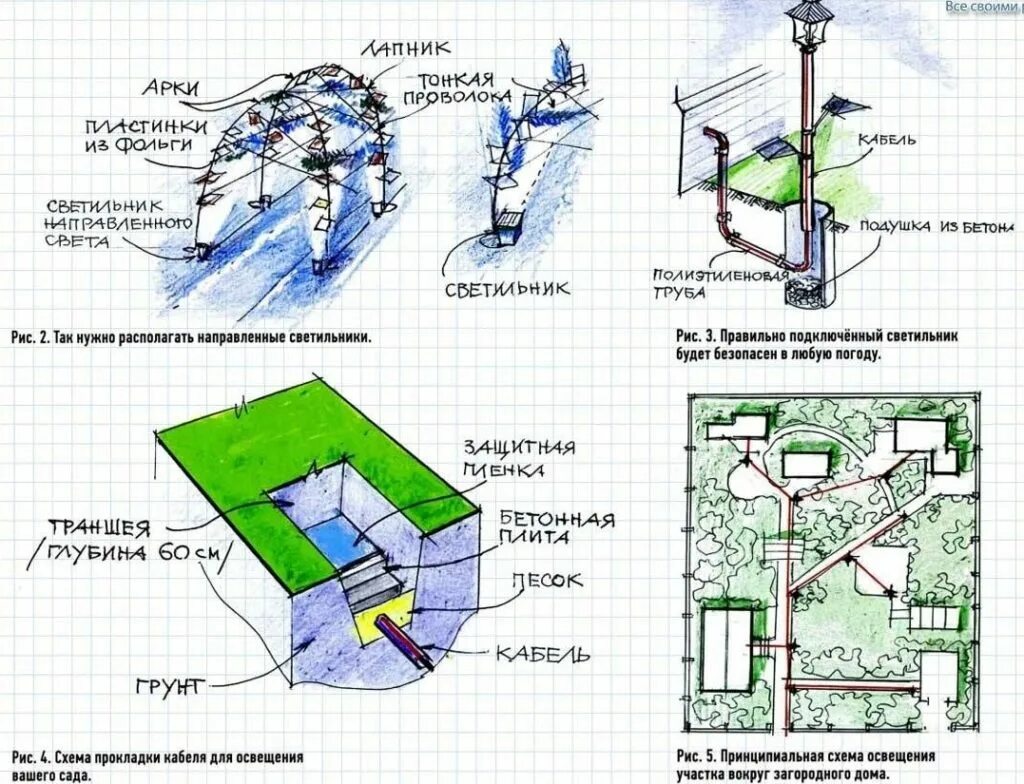 Схема устройства освещения. Схема подключения уличного освещения на участке. садовое освещение схема. схема подключения освещения дачного участка. схема подключения ландшафтных светильников.