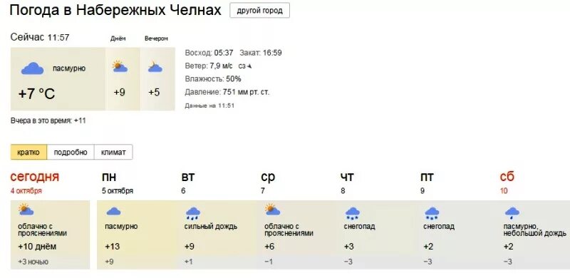 Погода течении 10 дней. Погода в Набережных Челнах. Климат Набережных Челнов. Погода в Челнах. Погода Набережные Челны.