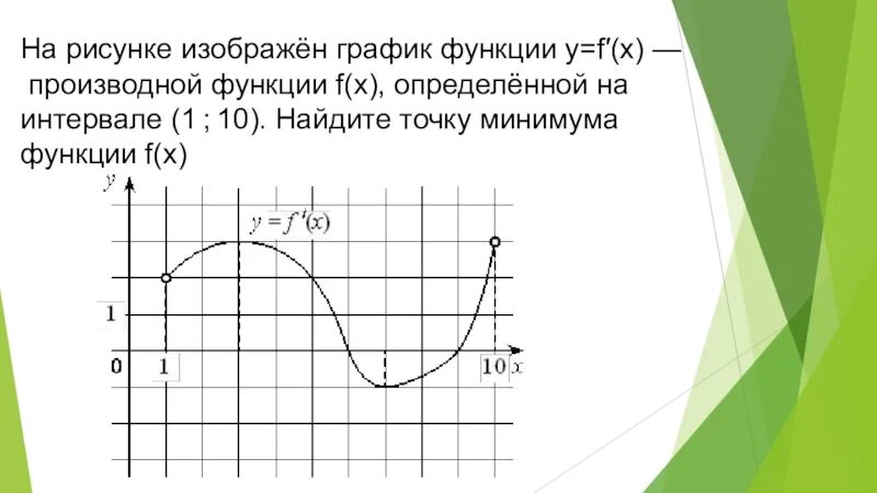 На рисунке изображен график функции pa x. На рисунке изображён график y f' x производной функции f x. График функции y f x производной функции f x. На рисунке изображён график производной функции f x определенной -1 5. График функции на интервале.