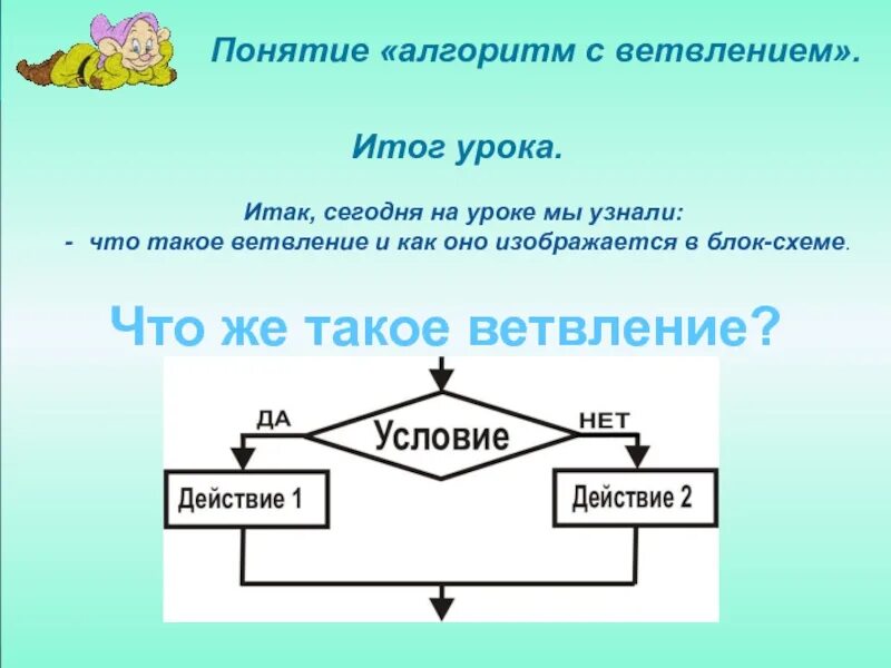 Картинки БЛОК СХЕМУ АЛГОРИТМА РЕШЕНИЯ ЗАДАЧИ