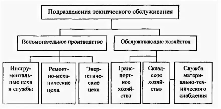 И то в основном