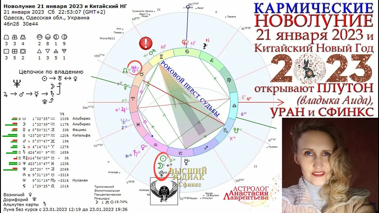 Астрологический прогноз 2023. Астрологическая карта. Китайский новый год 2023 новолуние. Луна в астрологии. Гороскоп года.