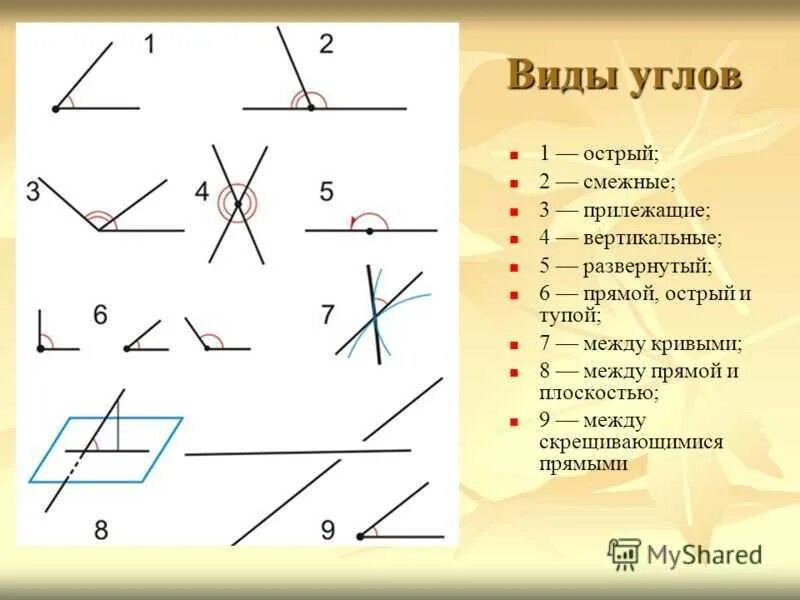 Образцы видов углов. Название углов в геометрии 7 класс. Типы углов в геометрии 7 класс. Виды углов 7 класс. Углы виды углов.