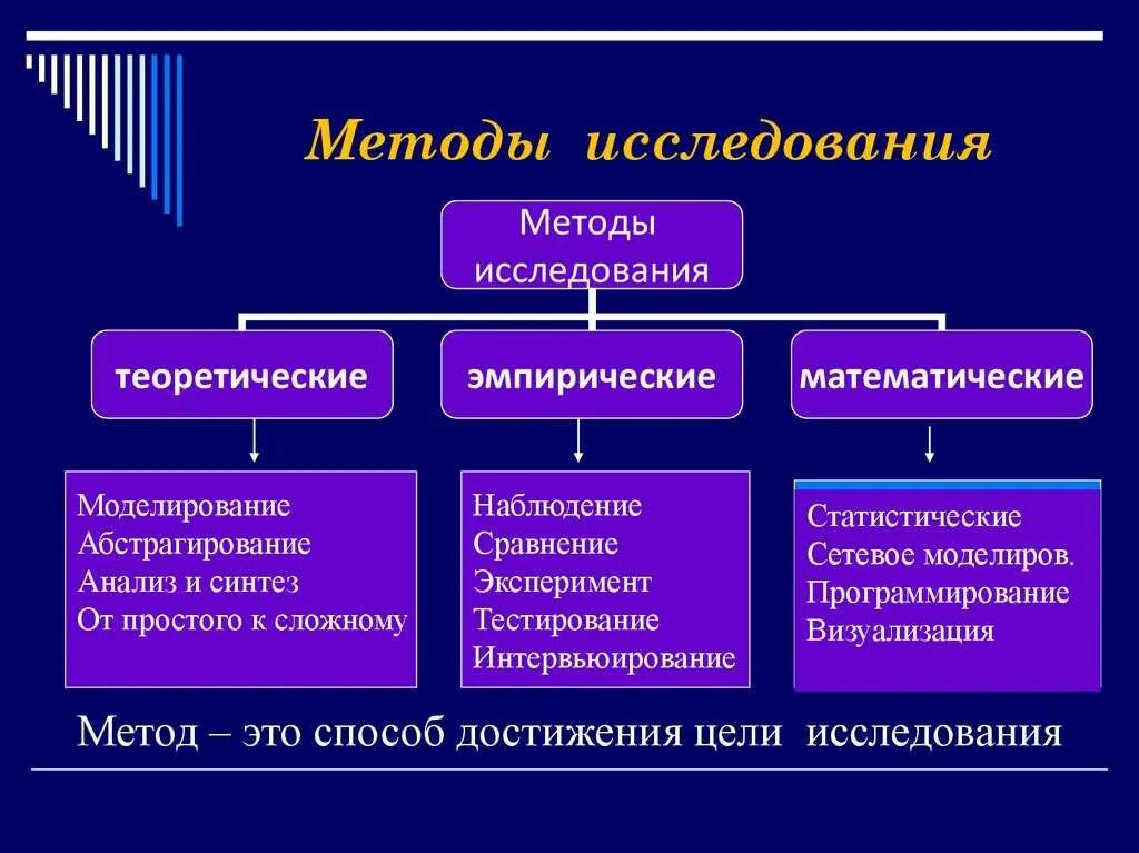 Перечислите методы исследования в проекте Картинки ИССЛЕДОВАНИЕ СВОЙСТВА МАТЕРИАЛОВ