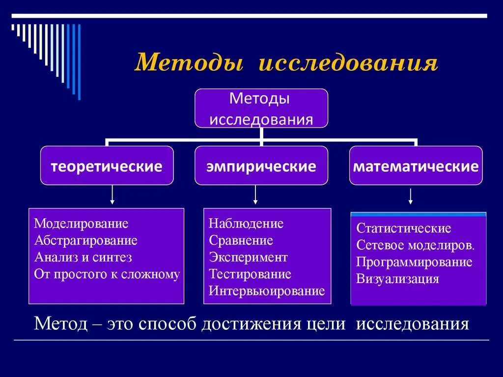 Теоретические методы исследования в русском языке