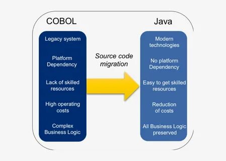 Legacy code