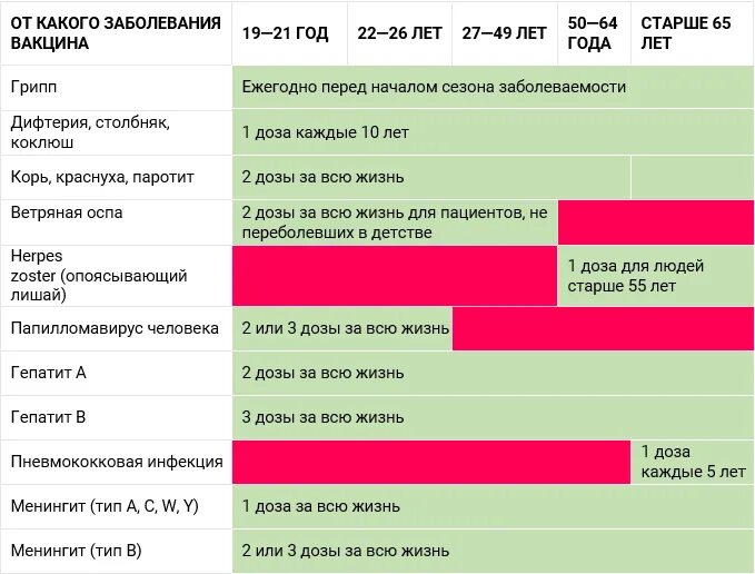 С какого возраста можно ставить прививку. Прививки по возрасту взро. Какие надо сделать прививки. Какие прививки надо делать. Какую прививку делают в 40 лет.