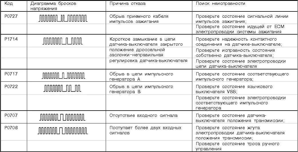 Коды ошибок магнитол. Диагностические коды ошибок mitsubishi pajero sport 2016. таблица ошибок митсубиси галант 8. mitsubishi galant 8 коды ошибок. коды ошибок митсубиси галант 4g93.