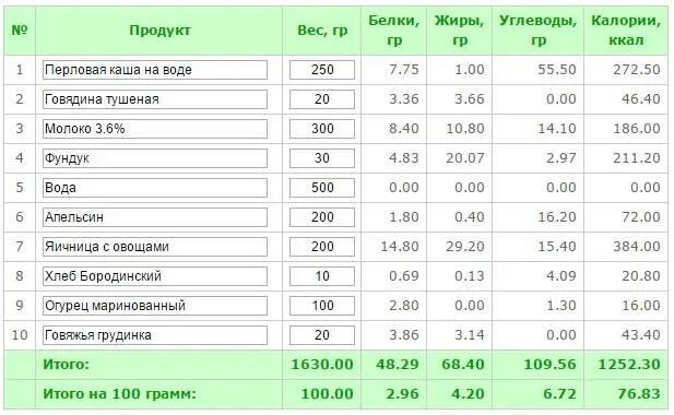 Стакан воды калории. Крупы калорийность на 100 грамм вареной. Колько каллрпий в воде. Калории в воде. Стакан воды ккал.