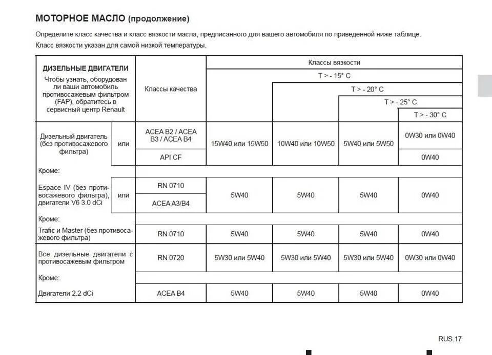 Сколько масла в двигателе логан 1.6. Допуски масла Рено Логан 1.6. Допуски масла Рено Дастер 1.6. Допуски масла Рено Логан 1.6 8. Рено Логан допуск масла 1.4.