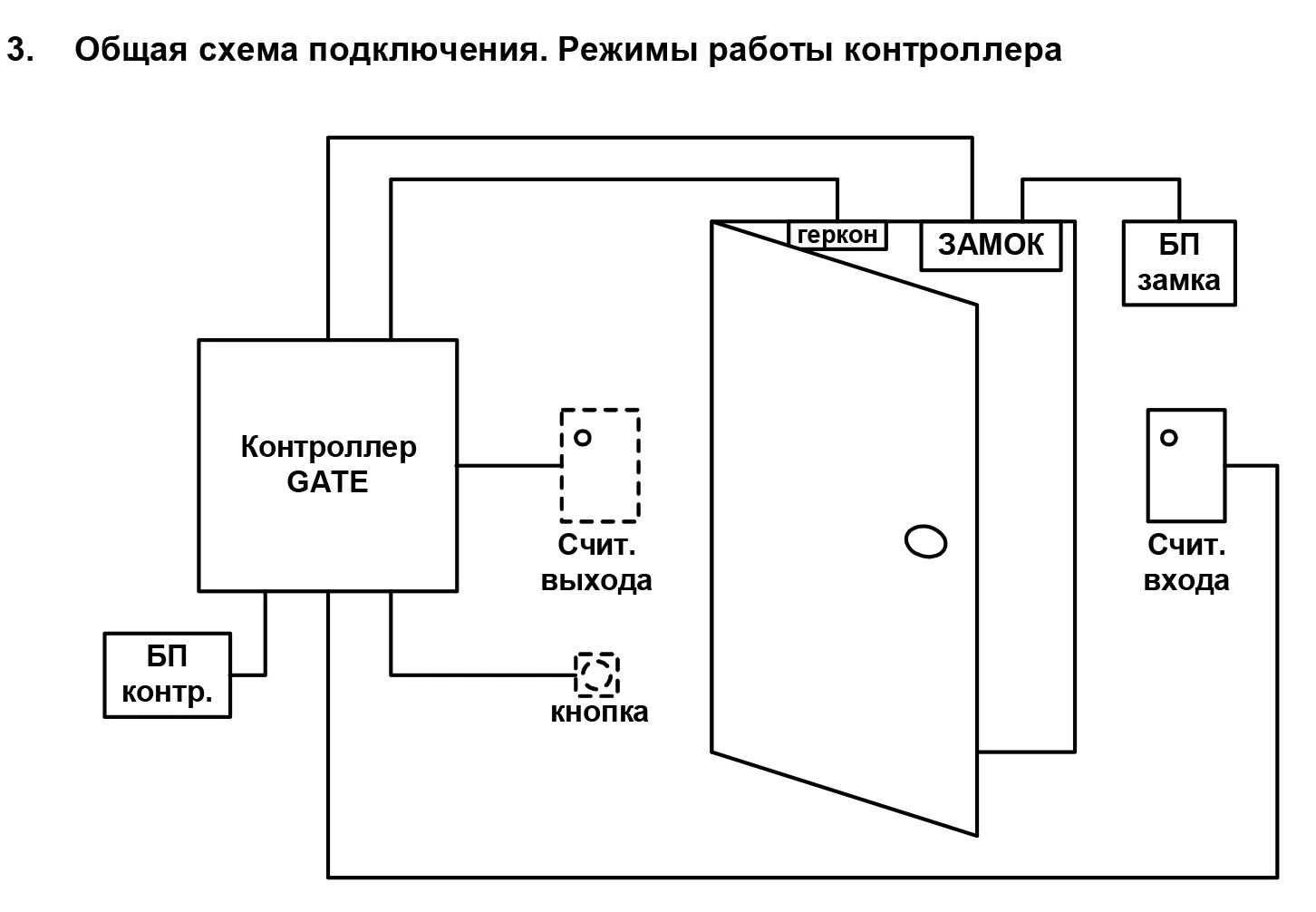 Контроллер СКУД с2000-2 схема подключения. Схема контроллера Gate-8000. Схема подключения системы контроля доступа. СКУД Gate 8000.