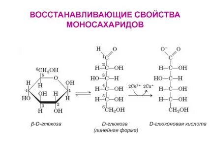 Восстановленные свойства