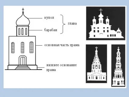 Презентация памятники архитектуры виртуальное путешествие 3 класс