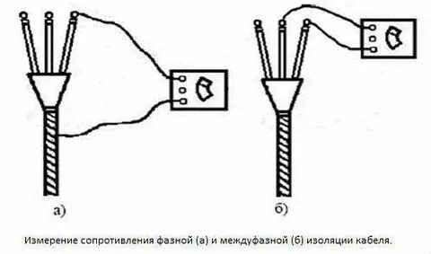 Измерение сопротивления изоляции электрических кабелей