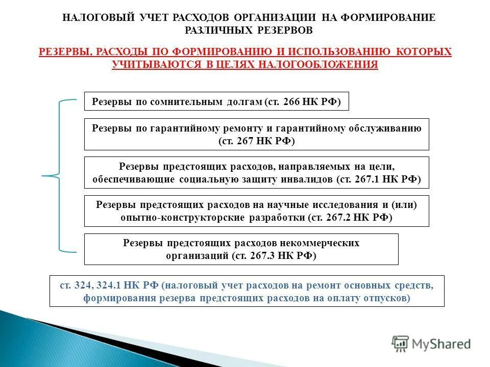 Налоговыеиздержки отностмые на прибыль. Налоговый учет финансовых результатов. Формирование налогооблагаемой прибыли. Налоги это затраты. Налог на прибыль относится к расходам