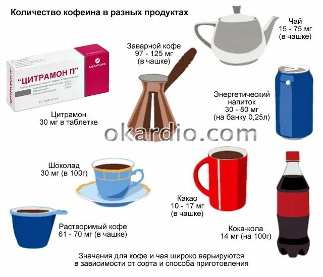 Кофеин в кофе. Продукты содержащие кофеин. Кол-во кофеина в продуктах. Количество кофеина в энергетиках. При низком давлении можно ли пить кофе