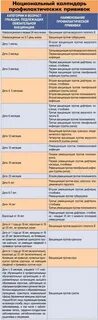 Календарь прививок от пневмококковой инфекции