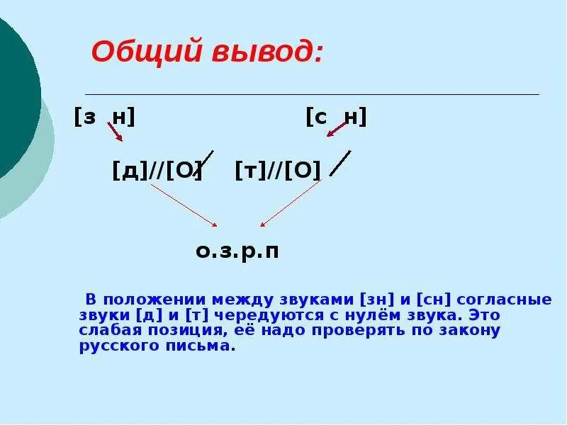 Чередование гласного с нулем звука примеры. Что такое нулевой звук. Клочка с нулевым звуком. Нуль звука. Что такое нулевой звук 4 класс.