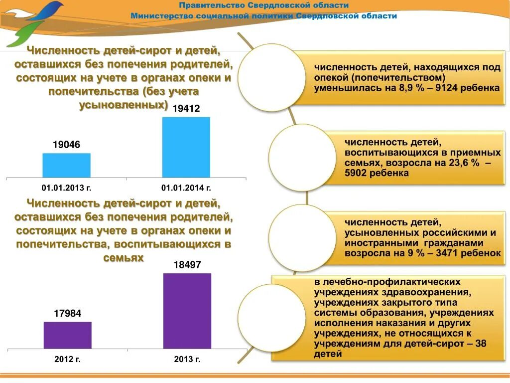 Опека и попечительство выплаты. Дорожной карты органа опеки и попечительства. Пособия в Свердловской области. Пособия для беременных сирот.