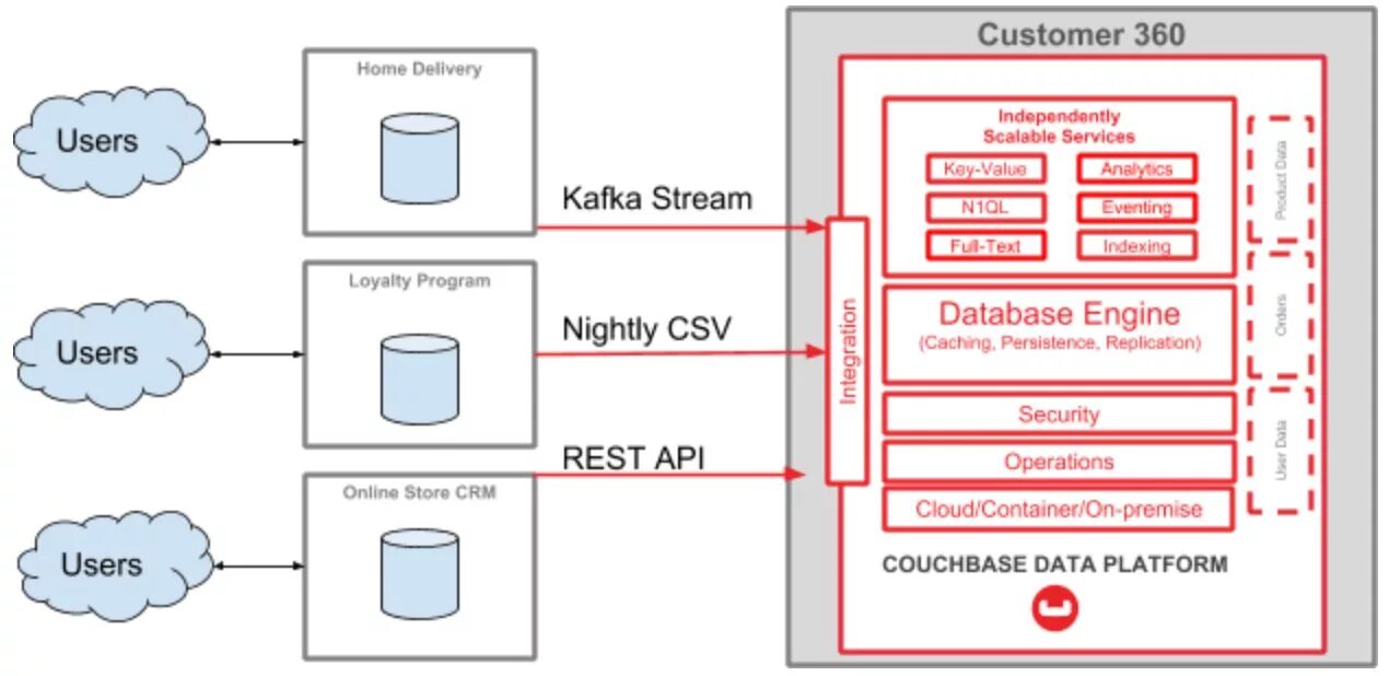 Postgres kafka. Rest api и kafka. kafka etl. kafka connect. kafka etl архитектура.
