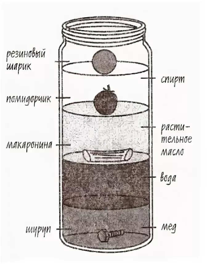 Опыт с плотностью жидкостей. Опыты с плотностью. Опыт с разными плотностями. Плотность вещества опыт.