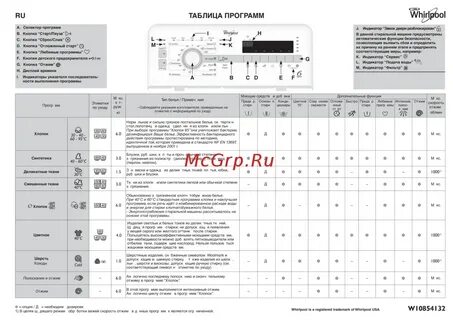 Короткая программа стирки