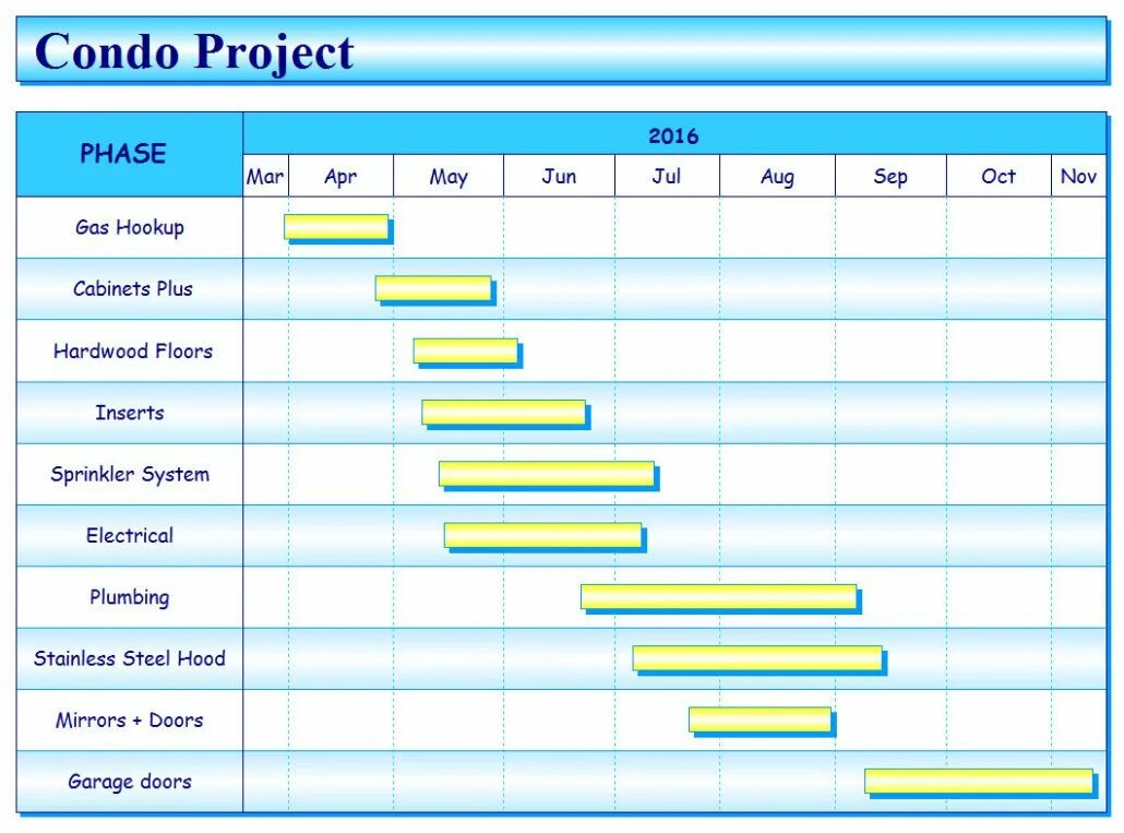 Sampling program. Gantt Chart. Milestone диаграмма Ганта. Диаграмма Ганта Project Manager. Excel Gantt шаблон.