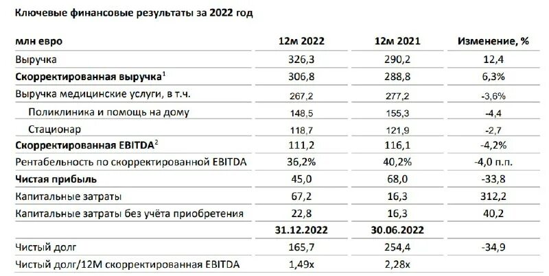 доход магазина пятерочка. выручка от реализации продукции формула. выручка 6x. сумма денежных средств и материальных благ. 12 выручка.