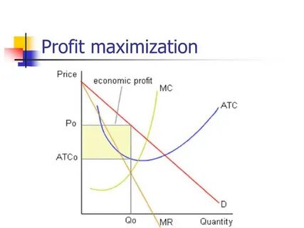 Profit price