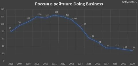 Doing business