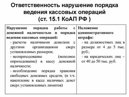 Обязанности по ведению договорам