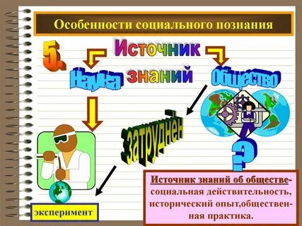 Социальное познание и историческая наука
