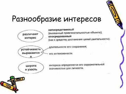Учебные интересы пример