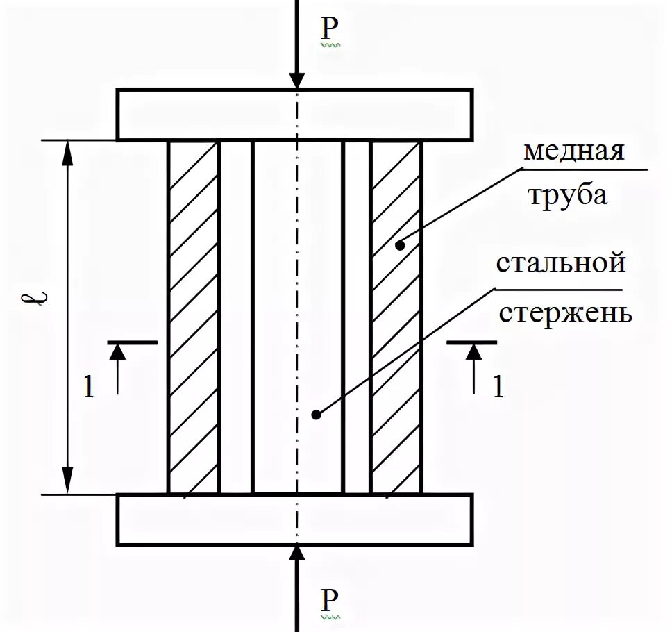 Стержень сопротивление материалов. \Колонны на сжатие и растяжение. Сжатие стальной трубы. Обследование колонны на сжатие и растяжение. Сопромат стержень внутри трубки.