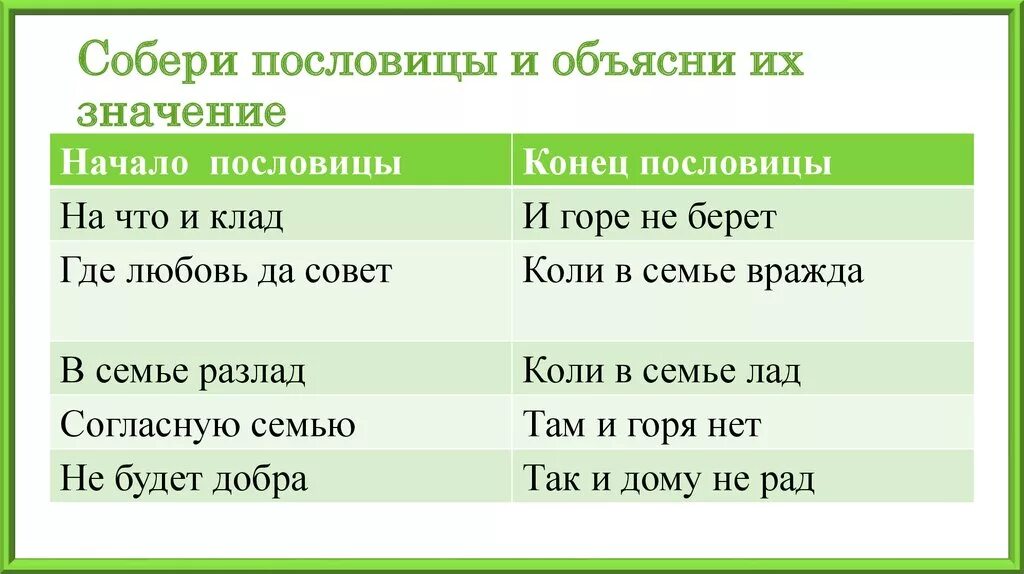 Объяснить пословицы 4 класс. Пословицы и их значение. Пословицы с пояснением. Пословицы и их объяснение. Пословицы и их смысл.