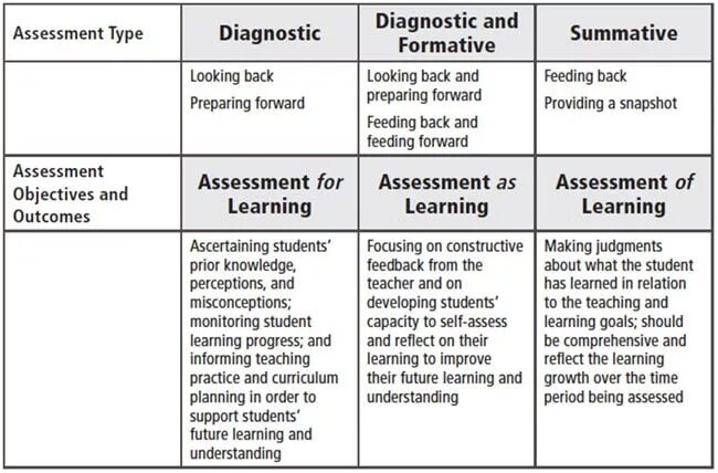 Numerical summative assessment. Formative and summative assessment. Numerical summative assessment. Formative and summative. Formative and summative assessment ppt.