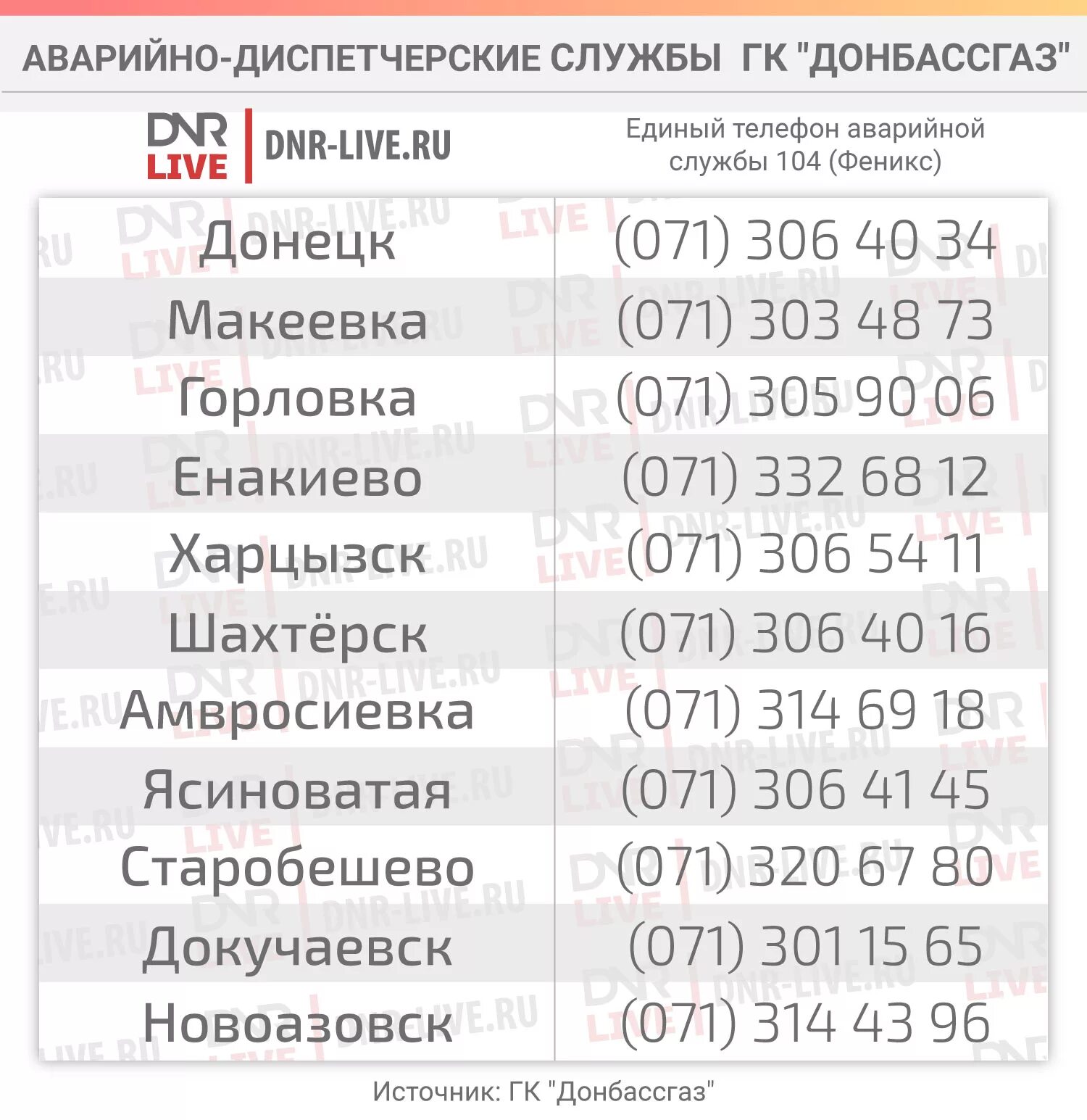Макеевка рэс