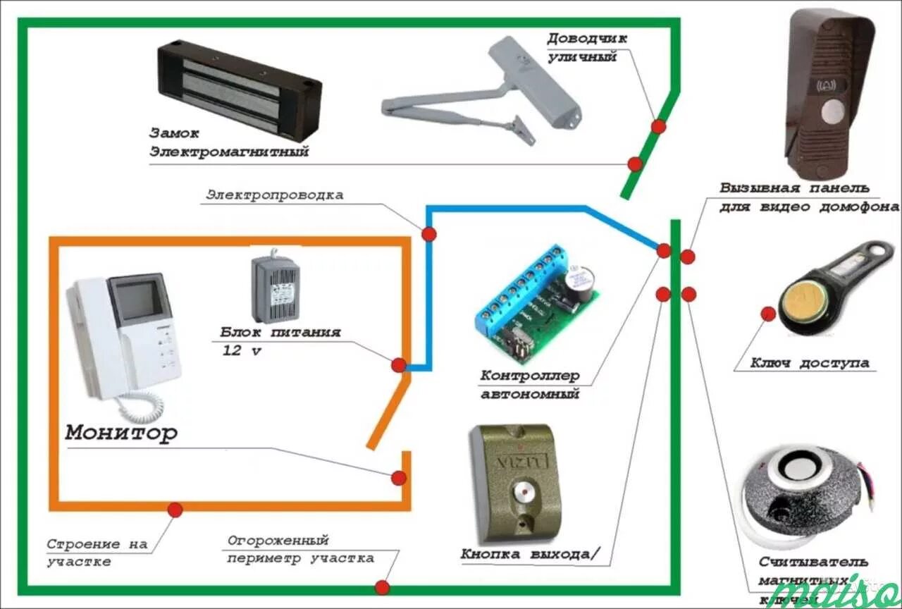 Домофон магнитный замок. Схема подключения калитки с электромагнитным замком и домофоном. Схема подключения электромеханического замка на калитку. Схема подключения электрозамка на калитку. Схема подключения электромагнитного замка на калитку.