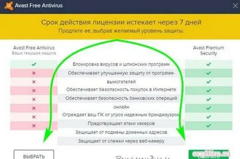 Действие подписки