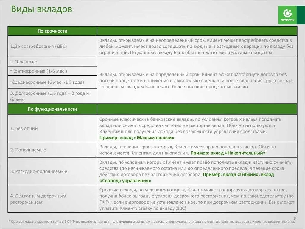 Какой банк можно приводить. Вклад в банк. Виды банковских депозитов. Виды банковских вкладов по срокам. Виды вкладов таблица.
