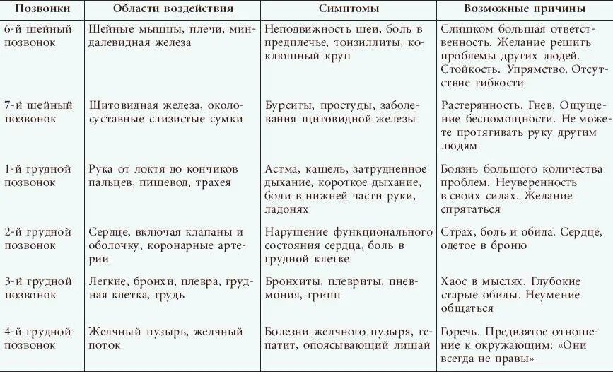 Таблица психосоматических заболеваний Луизы Хей. Психосоматика болезней таблица Луизы Хей. Сама причина болезни