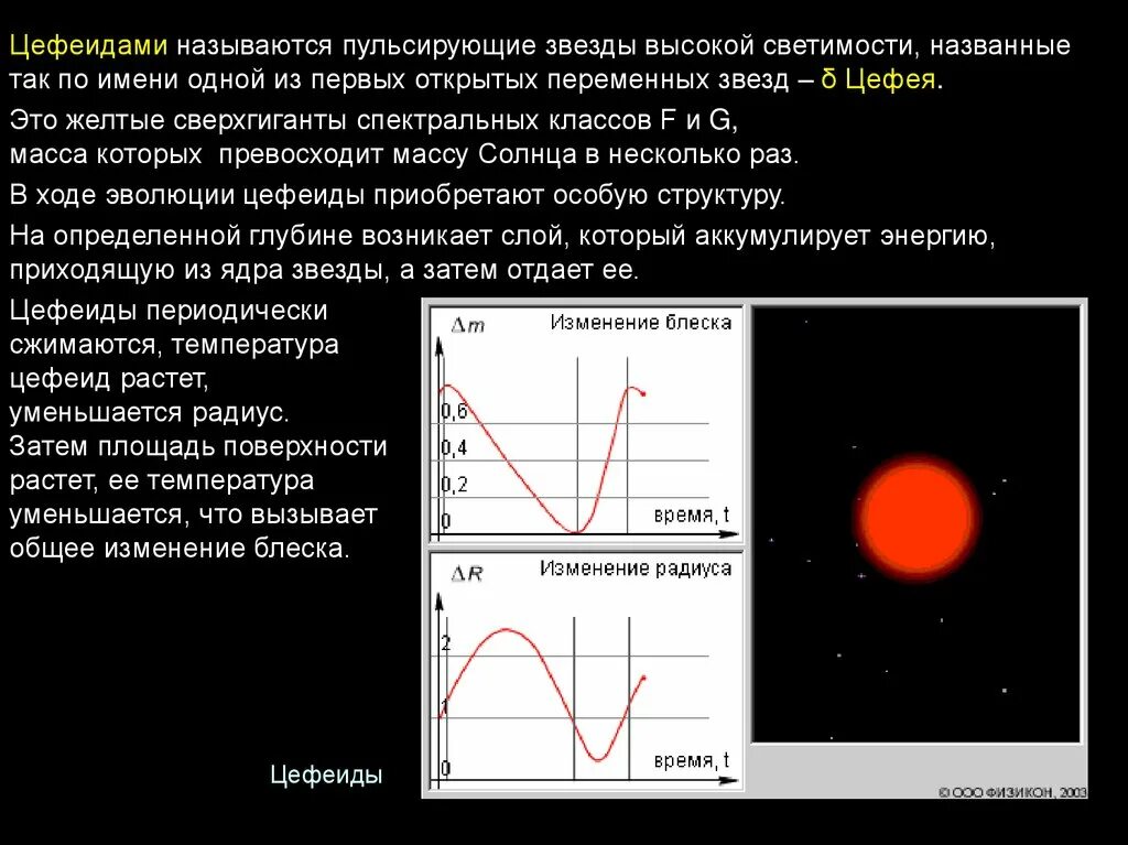 Изменение блеска переменных звезд