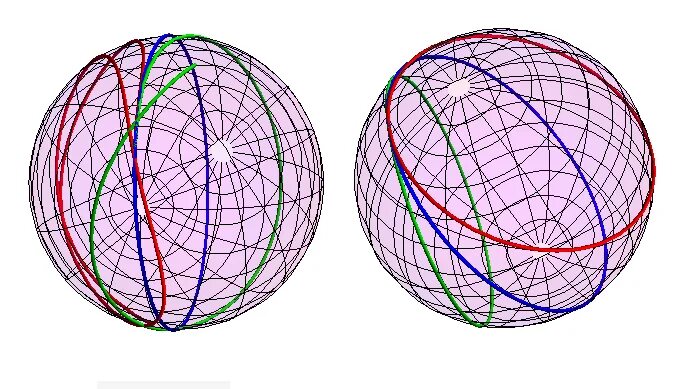 Геодезическая линия. Геодезические линии в пространстве. Геодезическая линия Эйнштейна. Элементы сферической геометрии геодезические линии на земле
